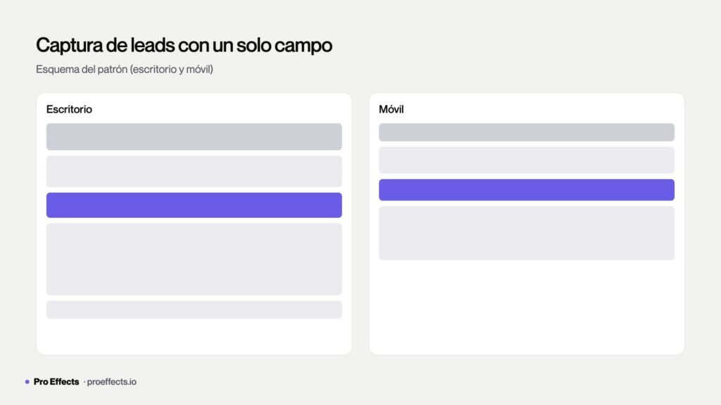 Landing de captura de leads con un solo campo de email