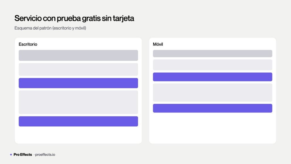 Landing de servicio con prueba gratis sin tarjeta