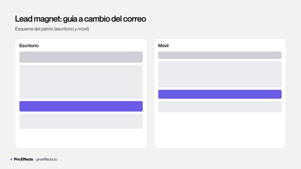 Landing con formulario a cambio de una guía descargable