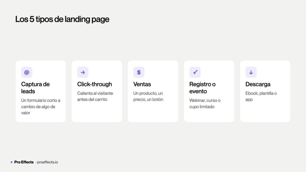 Los cinco tipos de landing page más comunes