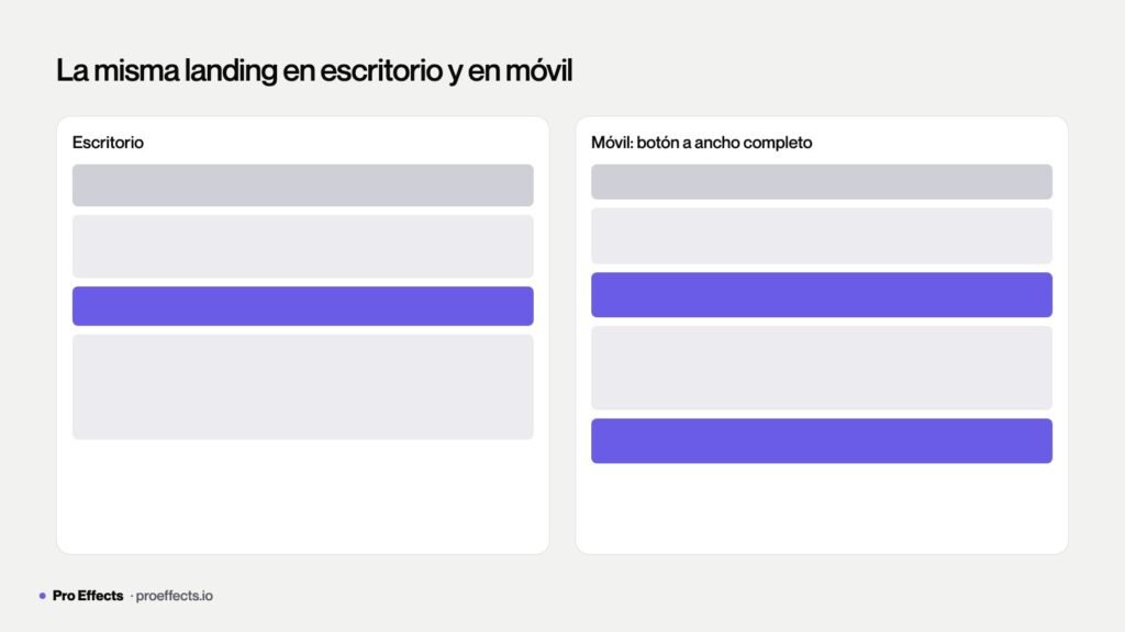 Landing page adaptada correctamente a pantalla móvil