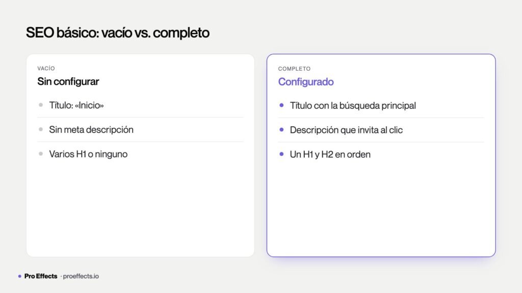 Comparación de una página sin y con SEO básico configurado