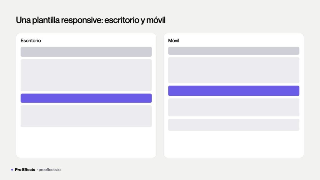 Plantilla de Elementor responsive en escritorio y móvil