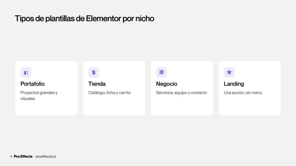 Tipos de plantillas de Elementor por nicho: portafolio, tienda, negocio y landing