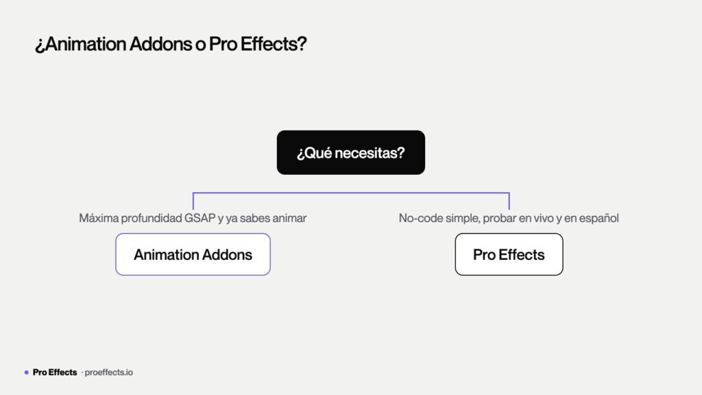 Árbol de decisión para elegir entre Animation Addons for Elementor y Pro Effects según tu perfil