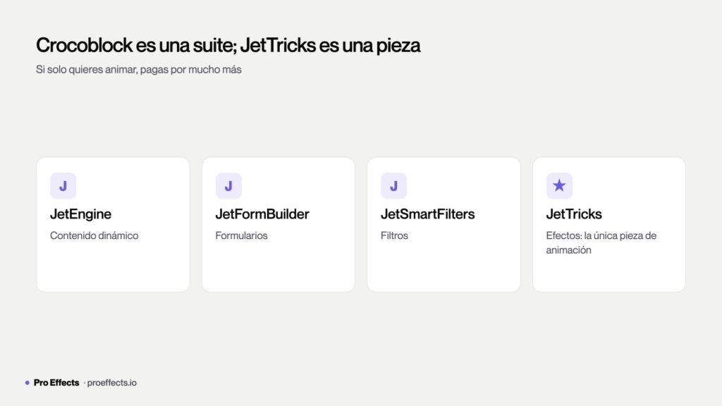 Diagrama del ecosistema Crocoblock donde JetTricks es solo una de las muchas piezas dedicada a los efectos