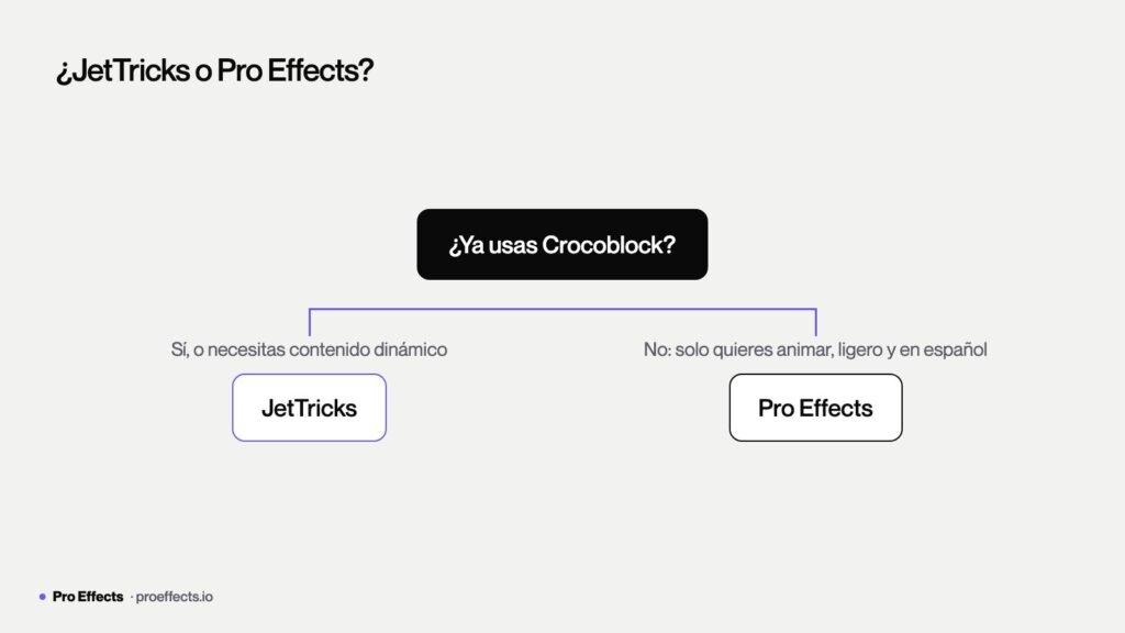 Árbol de decisión para elegir entre Crocoblock JetTricks y Pro Effects según el objetivo del proyecto