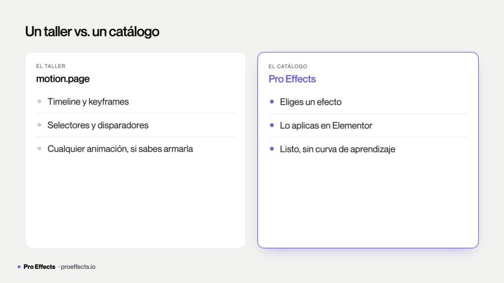 Diagrama que compara motion.page como taller de animación por keyframes frente a Pro Effects como catálogo de efectos listos