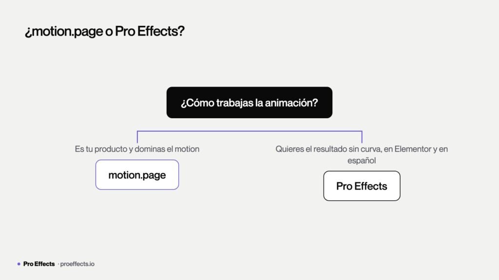 Árbol de decisión para elegir entre motion.page y Pro Effects según tu perfil