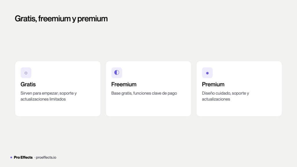 Los tres tipos de plantillas de WordPress: gratis, freemium y premium