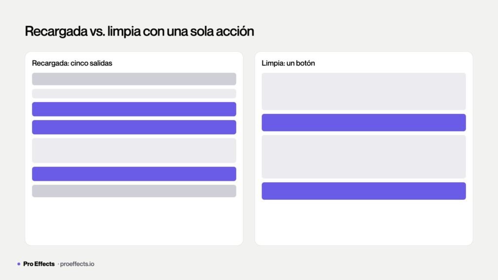 Qué debe tener una buena plantilla de landing page: velocidad, responsive y una sola acción